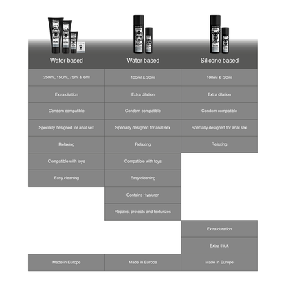 BLACK HOLE - ANAL-DILATIONSGEL AUF WASSERBASIS 150 ML
